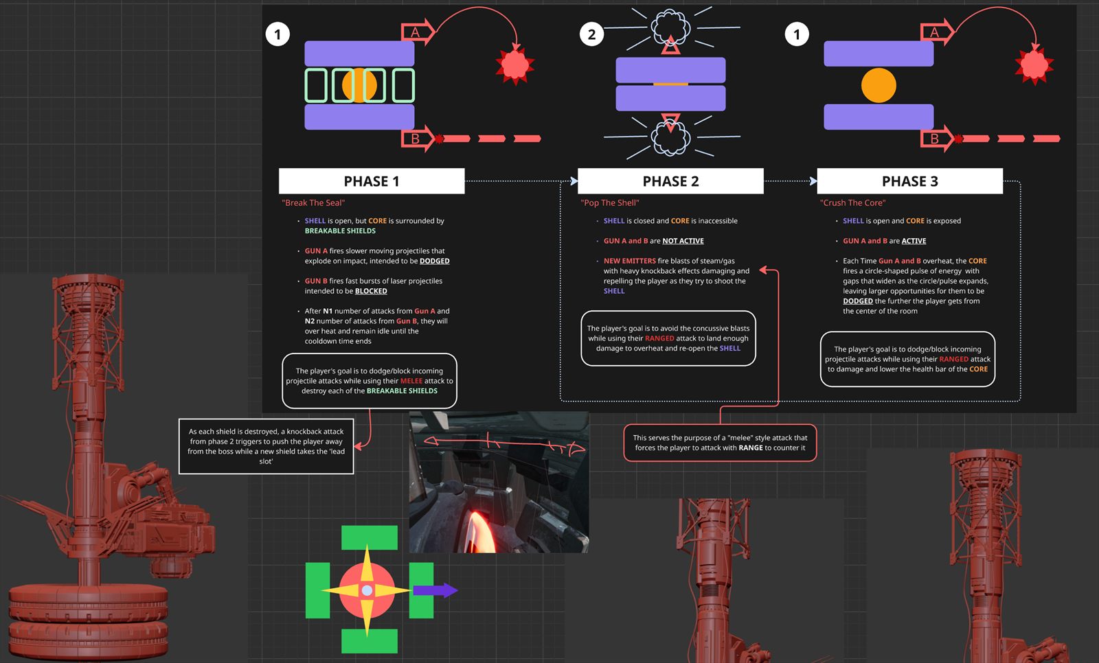 Rebel Core intro boss phase breakdown