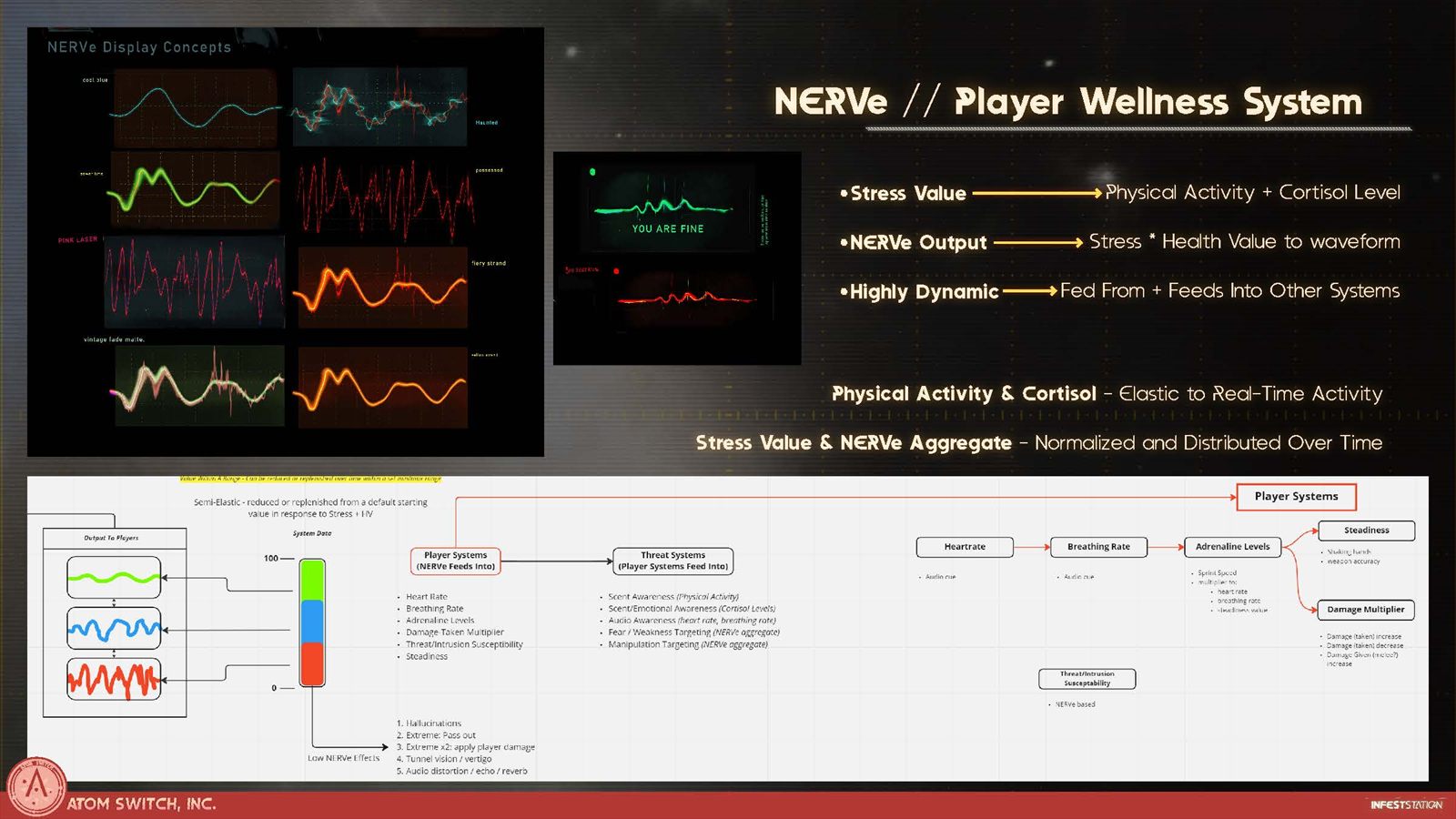 GDC 2023 deck page presenting the NERVe system