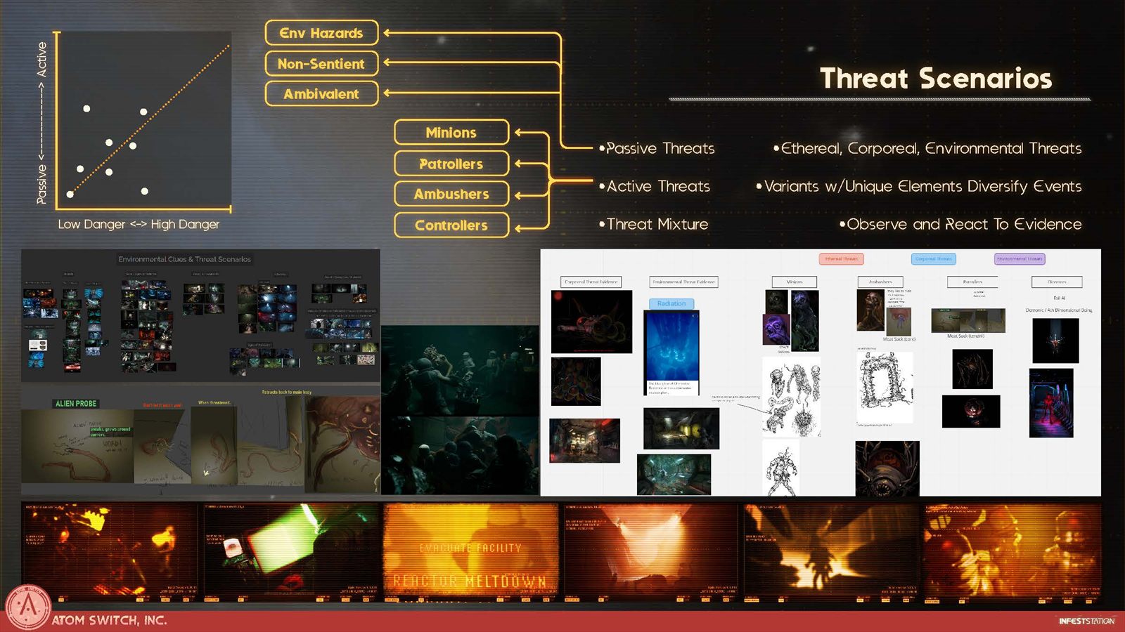 GDC 2023 deck page on threat scenarios