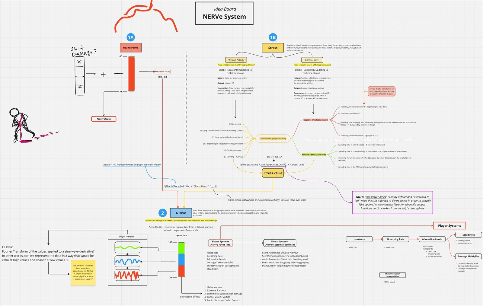 NERVe player wellness system planning diagram