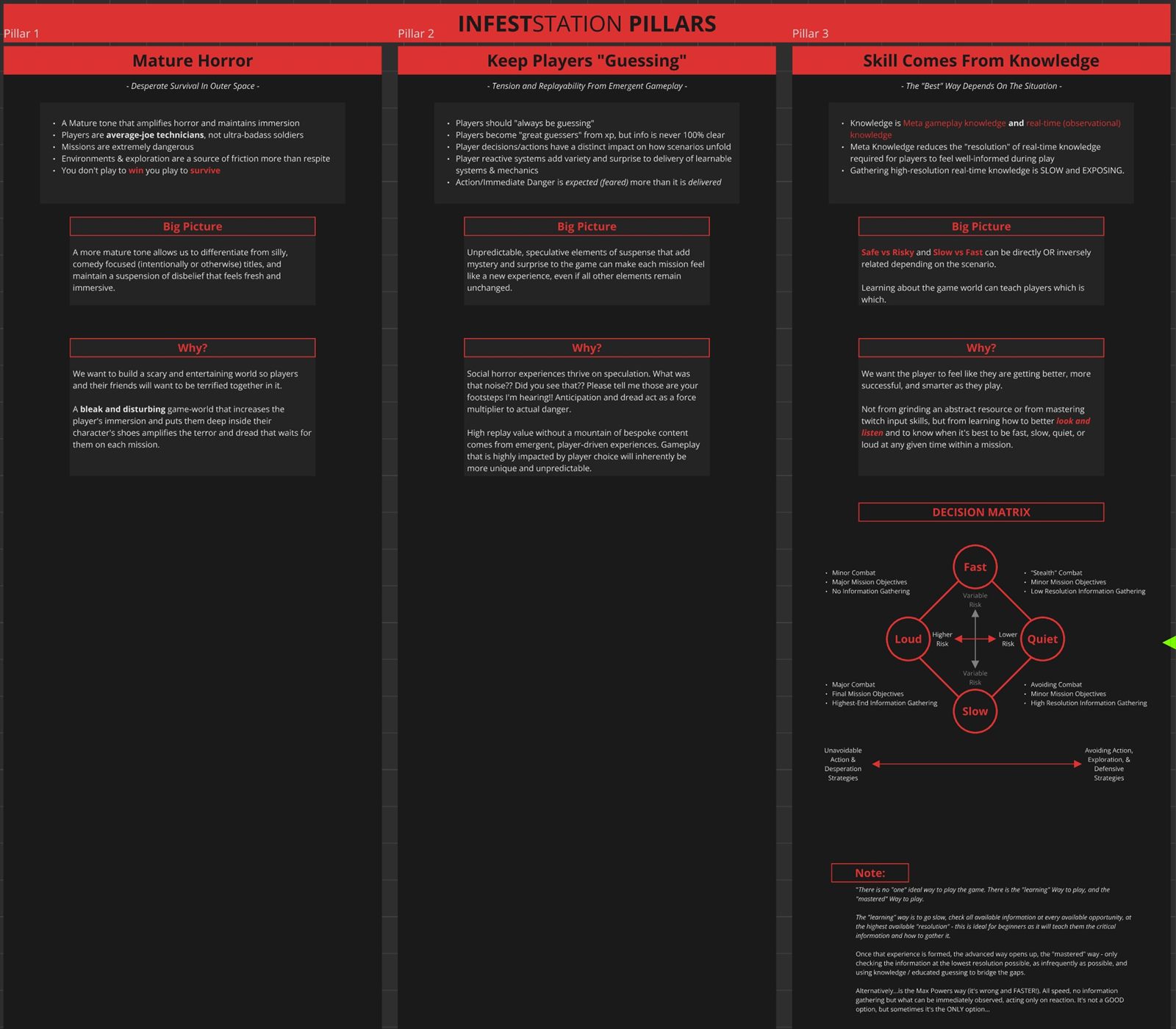 INFESTSTATION game pillars board