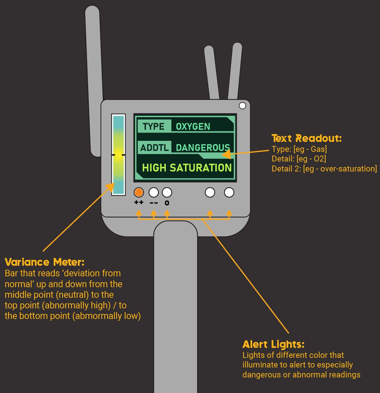 Handheld scanner tool UI concept