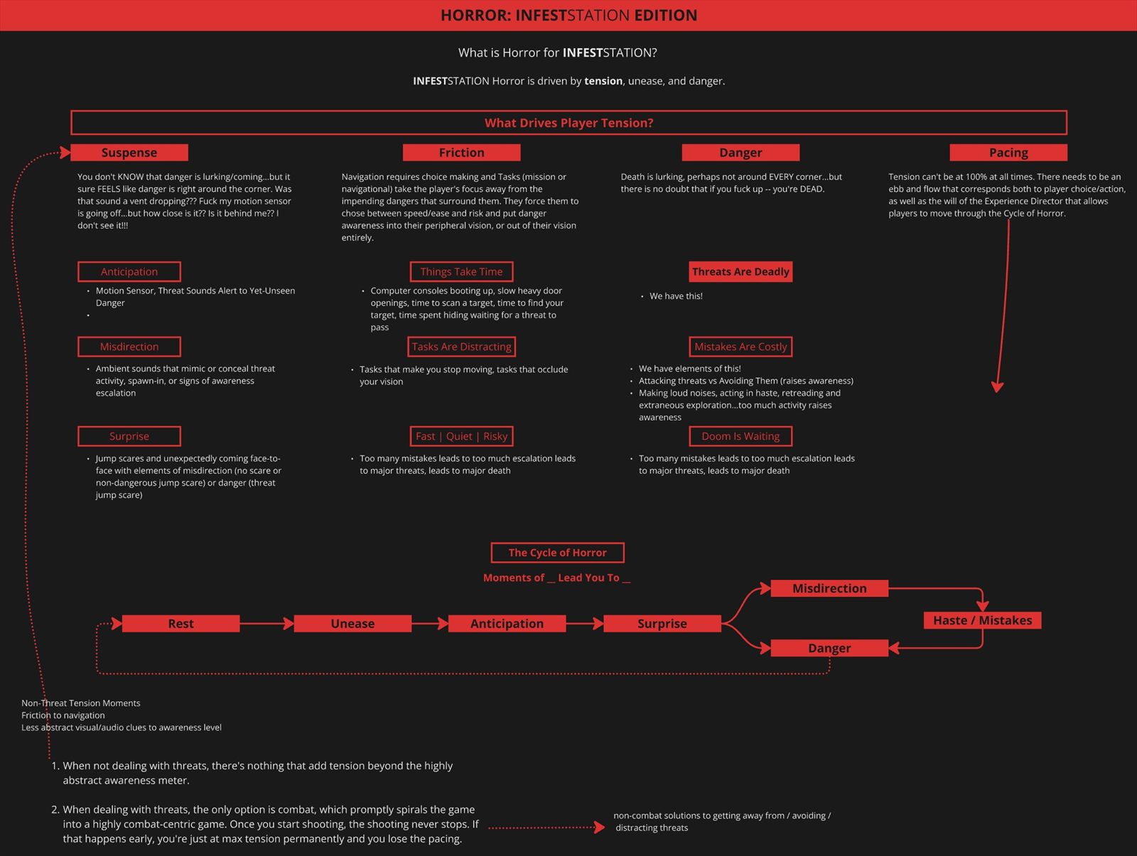 INFESTSTATION tension and horror design board