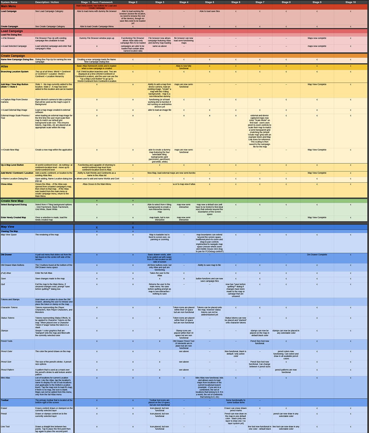 InfinitasDM development roadmap
