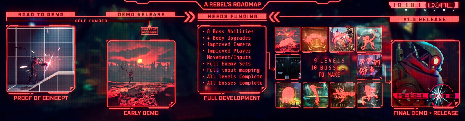 Rebel Core public Steam roadmap