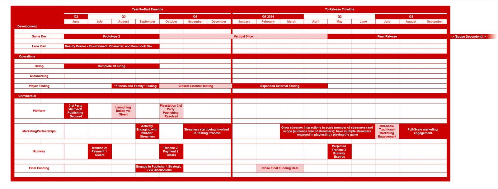 Atom Switch 2023 workback plan
